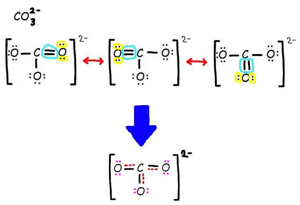 Resonance - Chemistry LibreTexts