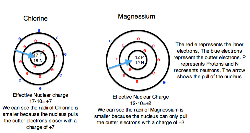 Periodic Properties Of The Elements - Chemistry LibreTexts