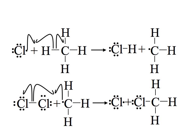 12.2 Chlorination and Bromination of Alkanes Chemistry LibreTexts