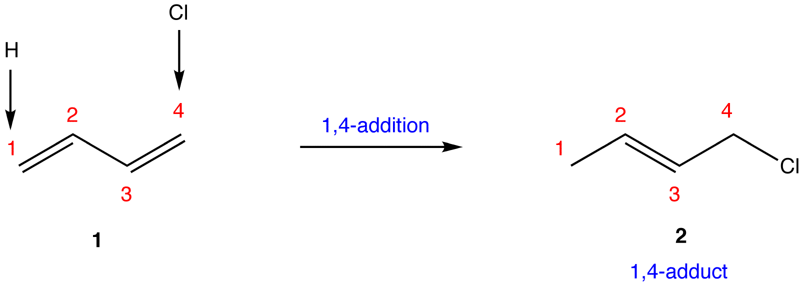 1-4-addition-chemistry-libretexts