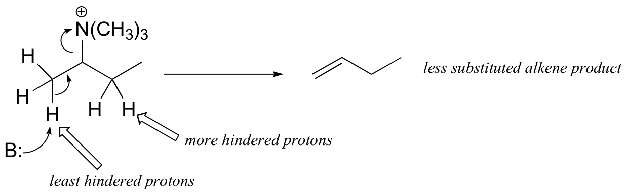 143 Elimination By The E1 And E2 Mechanisms Chemistry Libretexts