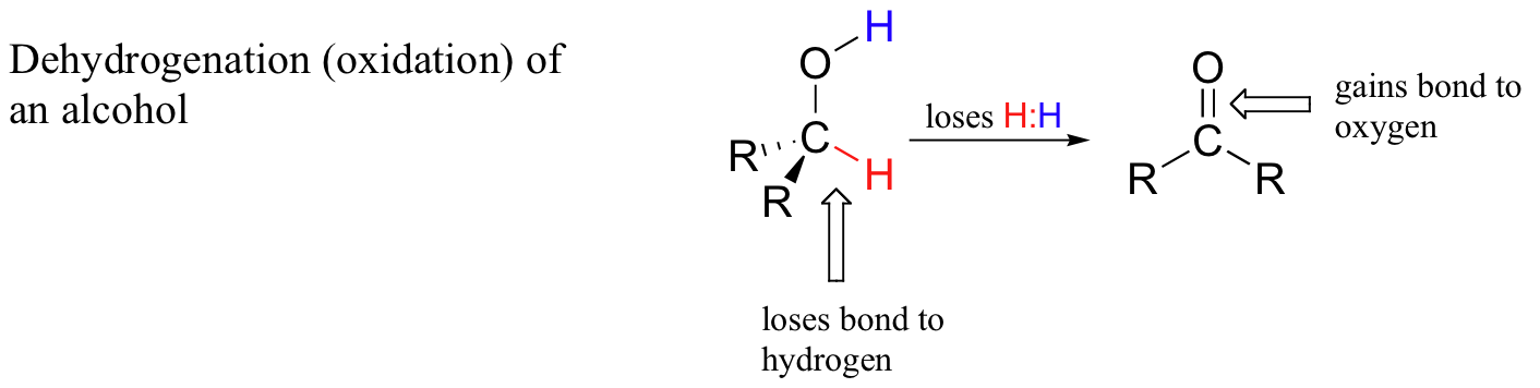 16.1: Oxidation And Reduction Of Organic Compounds - An Overview ...