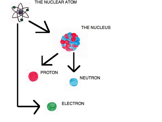 Bohr Theory of the Atom - Chemistry LibreTexts.pdf - 21.3 