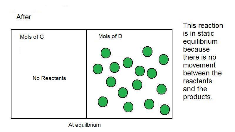 Dynamic Equilibrium Chemistry LibreTexts