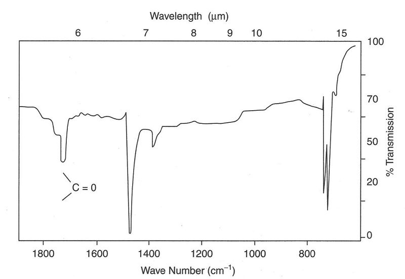 Infrared Theory Chemistry LibreTexts