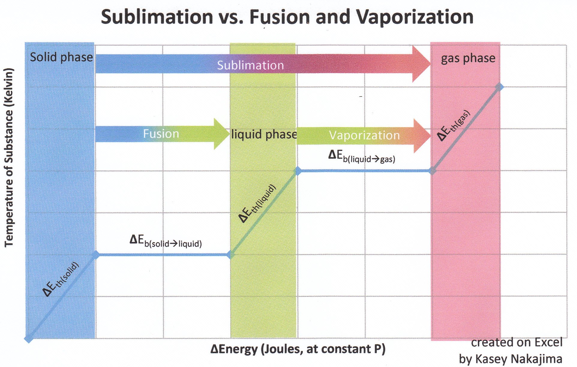 Latent Heat Of Fusion Chart