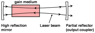 laser optical cavity.PNG