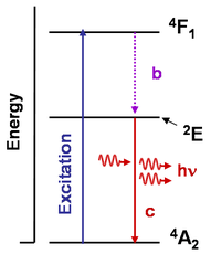 three-level energy diagram.PNG
