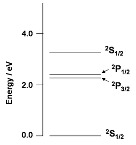 energy level diagram, sodium.PNG