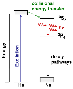 energy level diagram - HeNe.PNG
