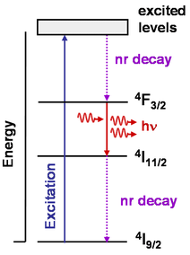 four level energy diagram.PNG