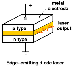 Diode Lasers - Chemistry LibreTexts