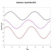 tn_Interference_Quarterwave_Shift.jpg