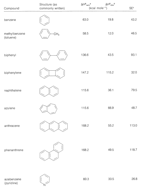 21.8: More On Stabilization Energies - Chemistry LibreTexts