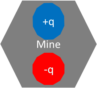 File:Theoretical_Chemistry/Chemical_Bonding/General_Principles/Electrostatic_Potential_maps/Mine_A.png