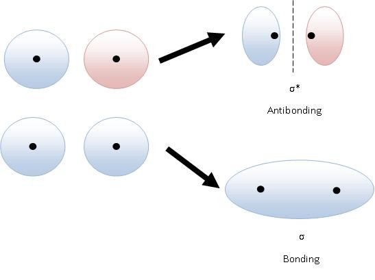bonding_antibonding_Dcylinder.jpg