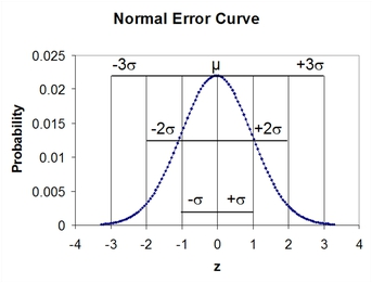 normal_error_curve.png