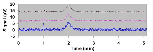 boxcar_averaging_example.png