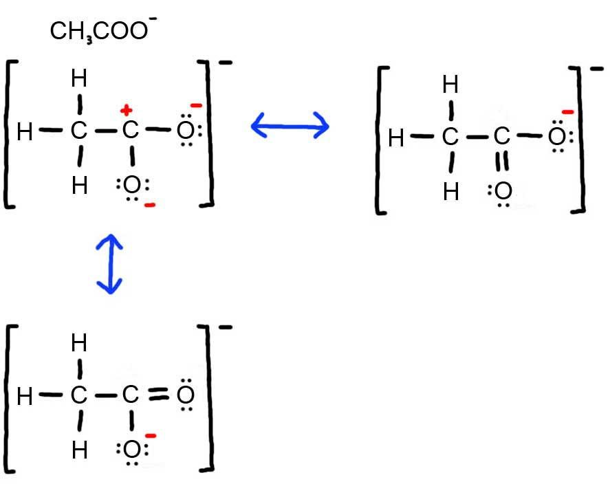 Resonance Chemistry LibreTexts