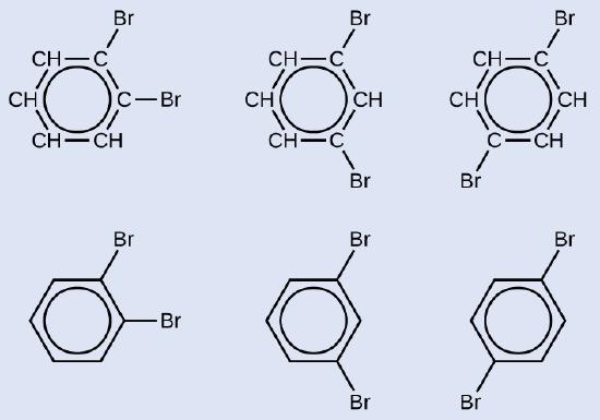 A hexagonal structure of benzene is shown with two of the H replaced by two bromine atoms. Three of these isomers are shown. The first isomer has these two substitutions adjacent to one another, the next isomer has these two bromines 1 carbon apart and the final isomer has two bromines that are two carbons apart. Two structures are shown for each isomer, one shows all the C and H in the ring written out, while the other omits it.