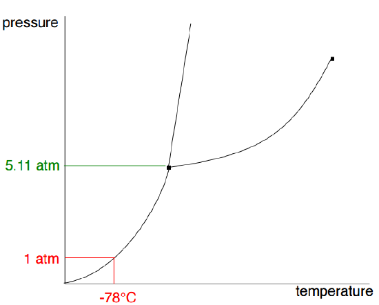 Pure Phases And Their Transitions Worksheet Chemistry Libretexts