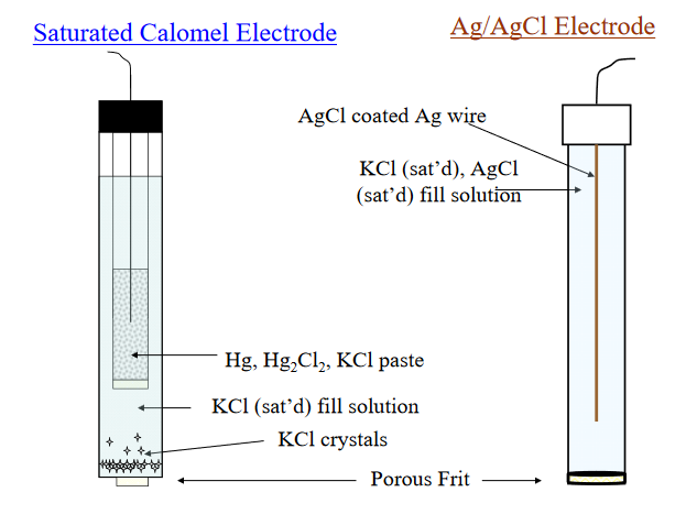 Reference Electrode Conversion Chart