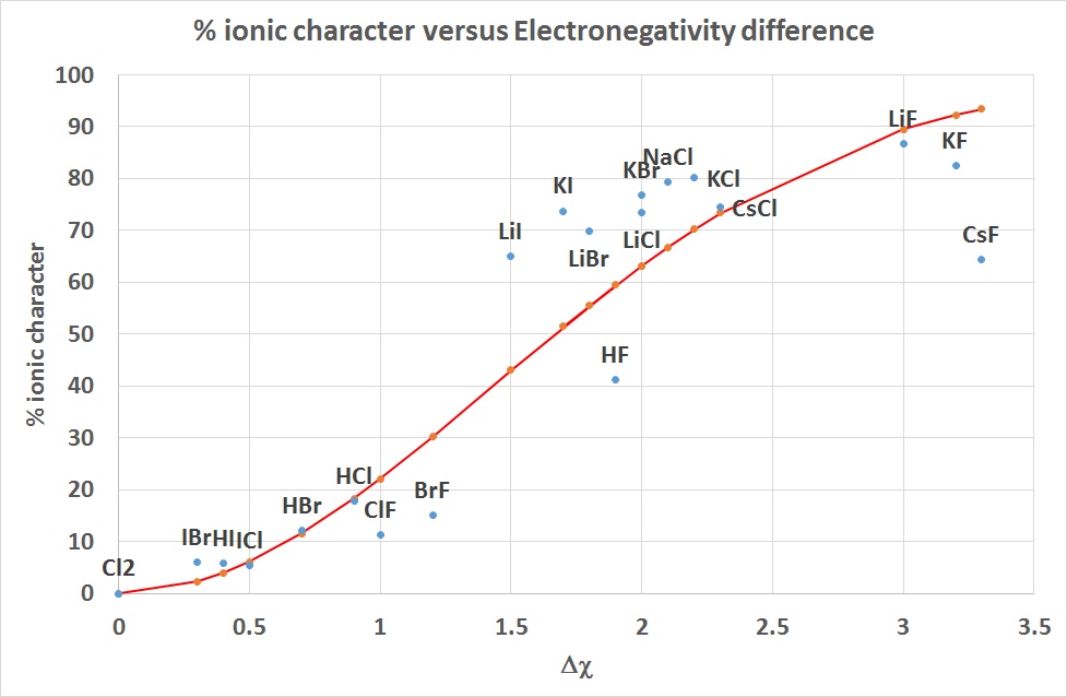 ionic_electroneg_diff.jpg