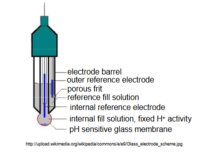 combination_pH_electrode.png