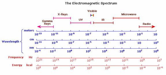 X-rays - Chemistry LibreTexts