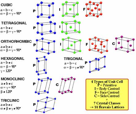 Crystallography - Chemistry LibreTexts