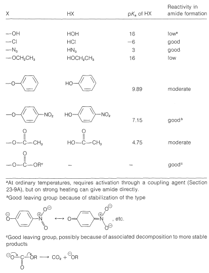 24 3 Synthesis Of Amides Chemistry Libretexts