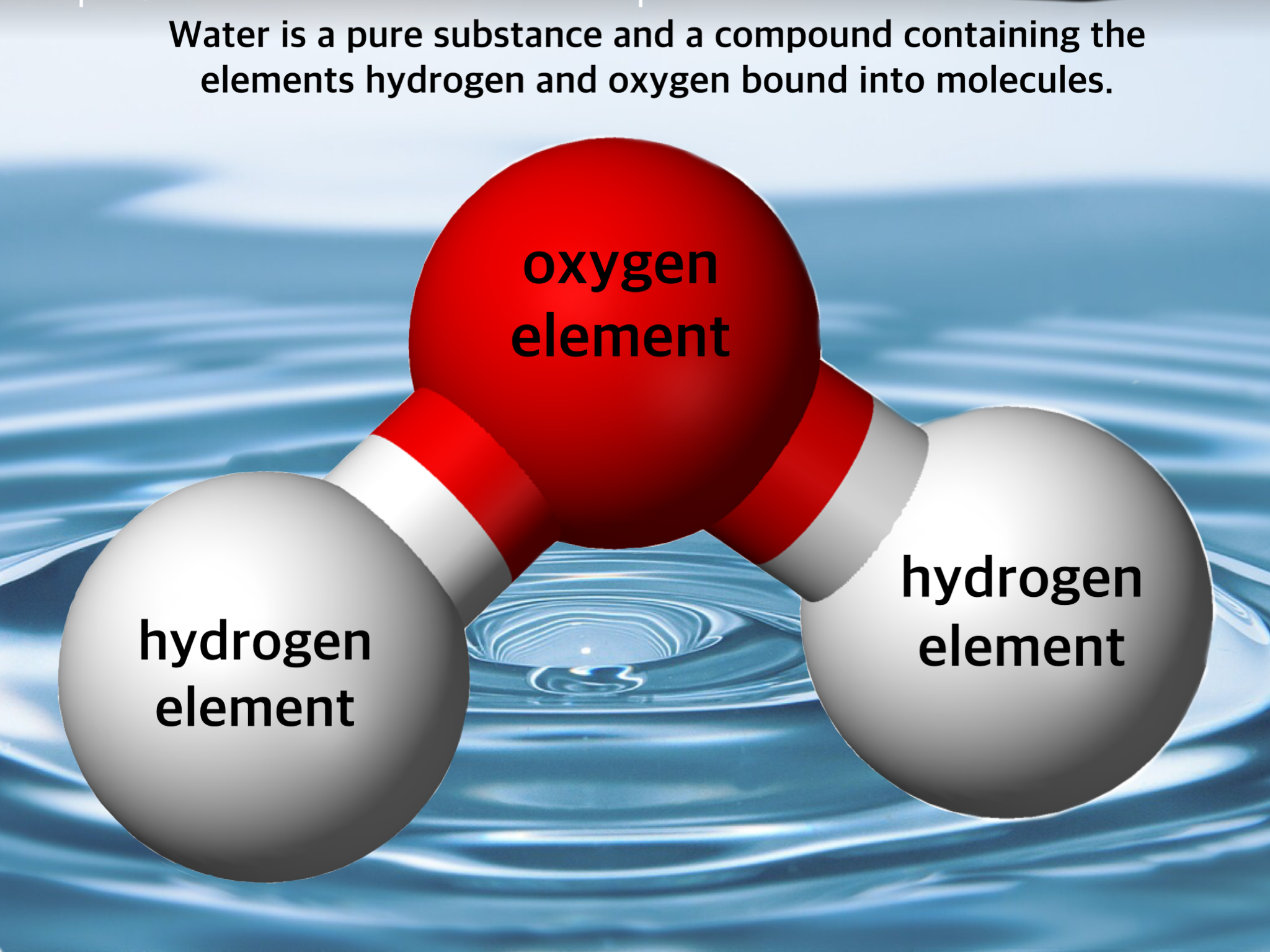 water is a pure substance and a compound containing the elements hydrogen and oxygen bounds into molecules. 