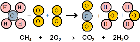 2.1. Elements, Atoms, and Atomic Theory - Chemistry LibreTexts