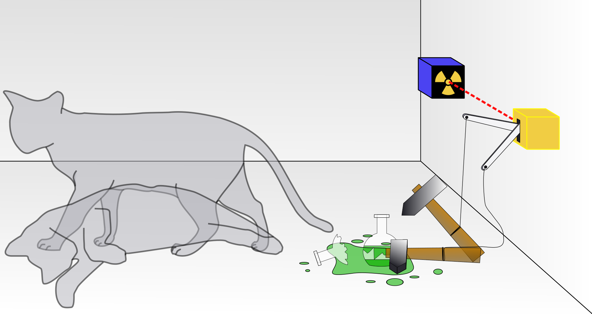 A diagram of a box which has the superposition of both states. The diagram of both the dead and alive cat are present, along with the intact and broken flask, as well as the released and unreleased hammer attached to the radioactive sensor.