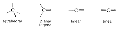 From left to right: Tetrahedral; carbon with four bonds, two straight, one dashed and one wedged. Planar trigonal; carbon with two single bonds and one double bond. Linear; carbon with one triple bond and one single bond. Linear; carbon with two double bonds.