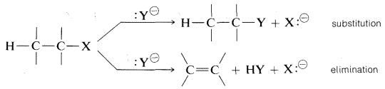H single bonded to C single bonded to C single bonded to X. Two reaction arrows. Top is reacted with Y anion to get H single bonded to C single bonded to C single bonded to Y plus X anion labeled substitution. Bottom arrow is reacted with Y anion to get C double bonded to C plus H Y plus X anion labeled elimination.