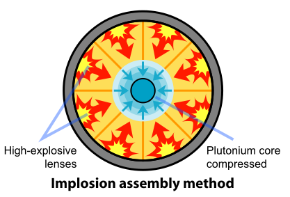 428px-Fission_bomb_assembly_methods.svg - Copy.png