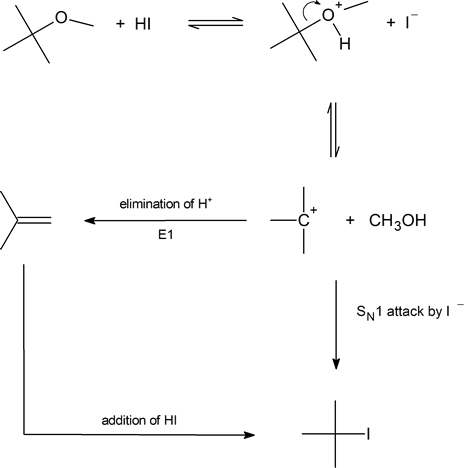 2-methoxy-2-methylpropane reacts with HI to produce methanol and (CH3)C plus, which produces 2-methylprop-1-ene by elimination of the proton or produces 2-iodo-2-methylpropane with SN 1 attack. 