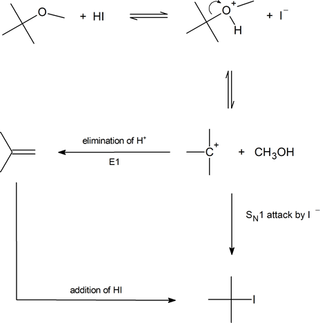 Solved Diisopropyl ether reacts with concentrated aqueous HI