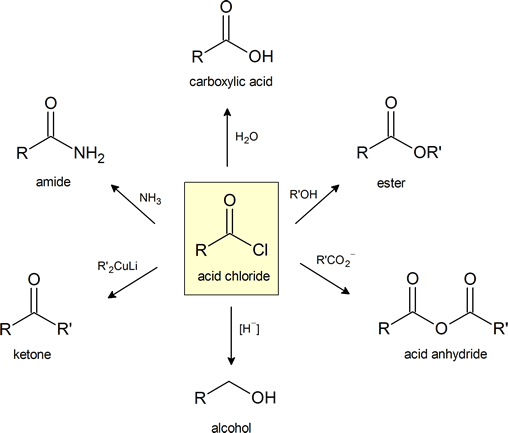 scheme of acid chloride forming different carboxylic acid derivatives