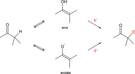 alpha substitution reaction through enol and enolate intermdediates