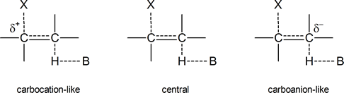 three E2 transition states ranging from carbocation to carboanion like