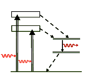 YAGleveldiagram.gif