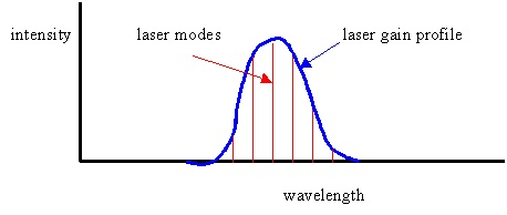 laser_modes.jpg
