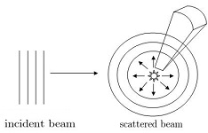 12: Electron Scattering