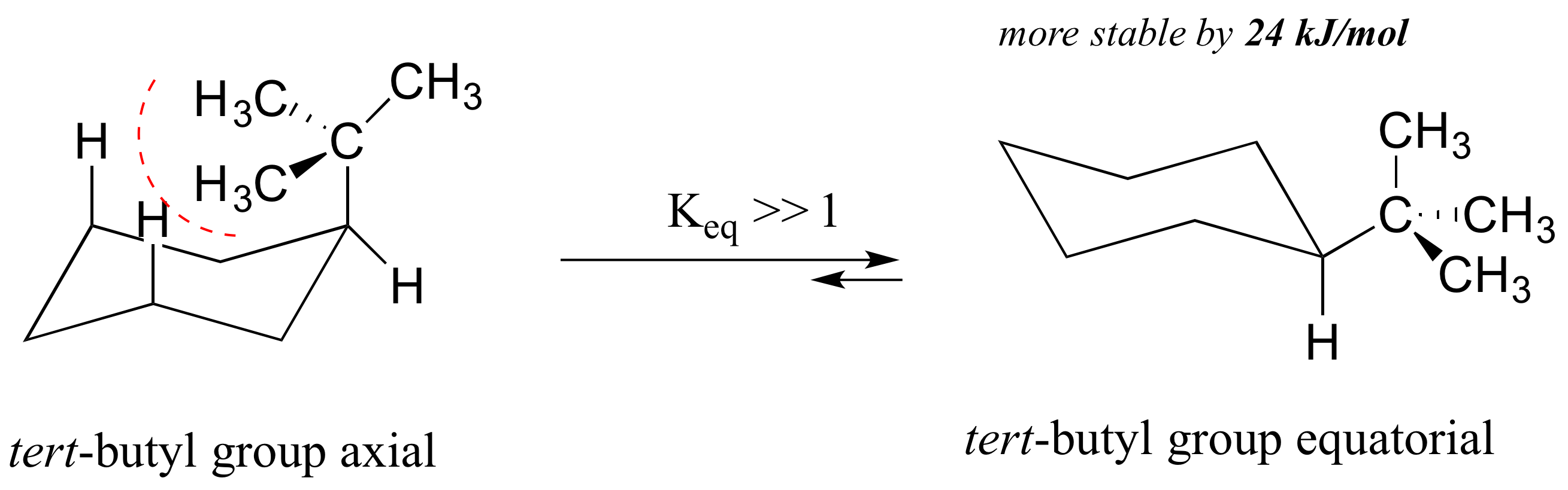 3 2 Conformations Of Cyclic Organic Molecules Chemistry