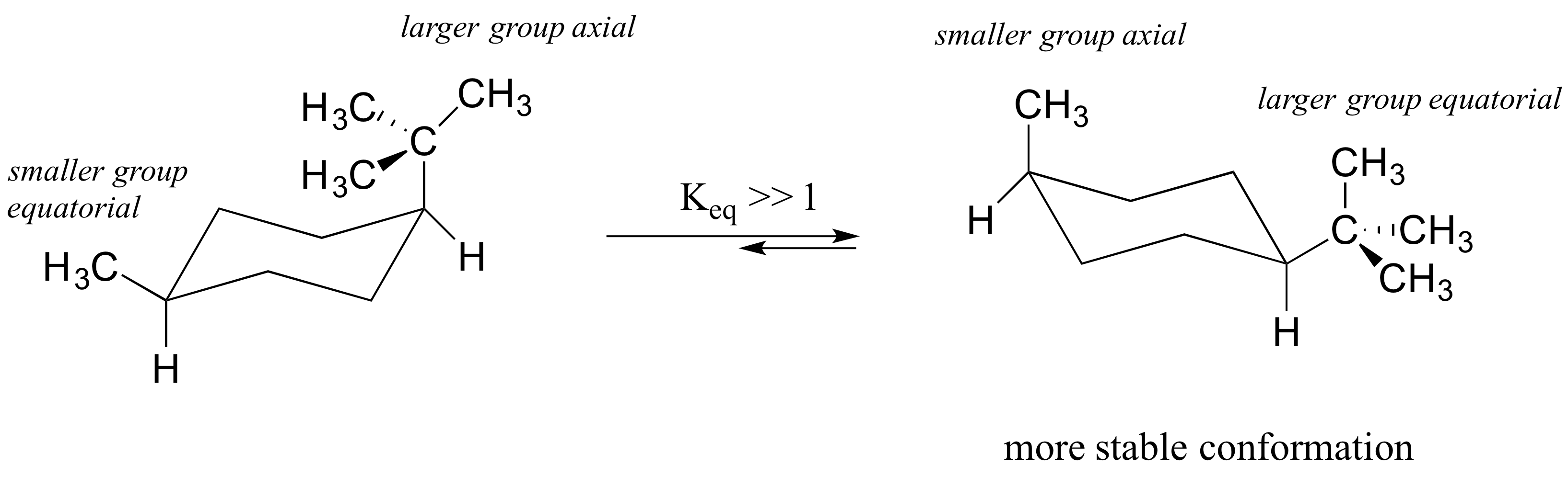 3 2 Conformations Of Cyclic Organic Molecules Chemistry