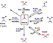 Reactions - Chemistry LibreTexts