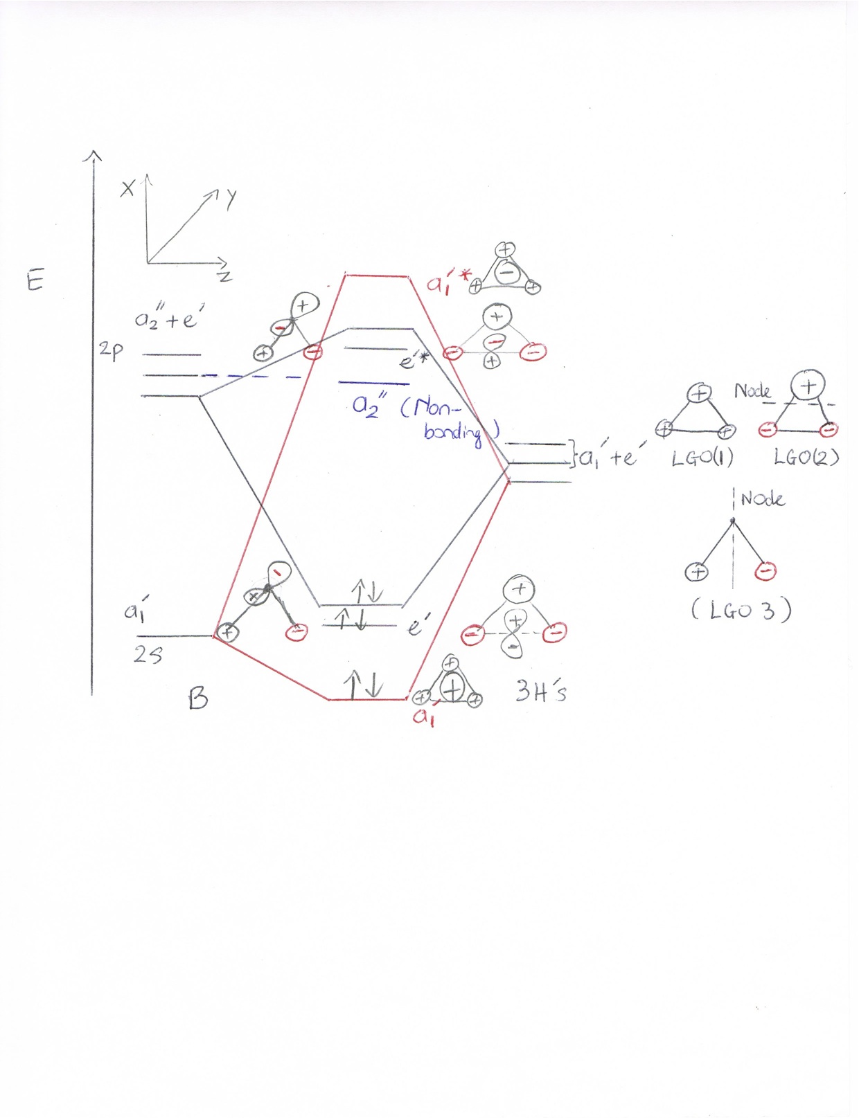 MO diagram of BH3.jpg