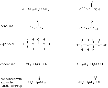 The bond-line, expanded, condensed and condensed with expanded functional groups for 2-butanone and butanoic acid.
